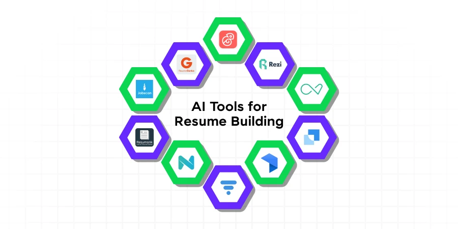 Best AI Resume Builders in Pakistan